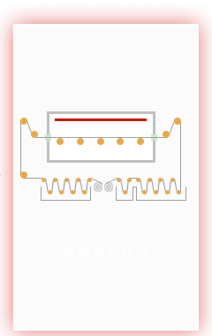 連續燒鈍酸洗