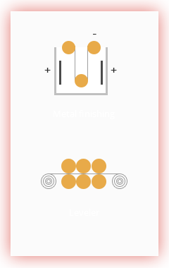 Metal finishing, Leveler