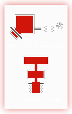 Horizontal continuous casting, Vertical continuous casting