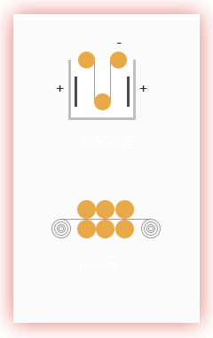 表面処理、レベラー